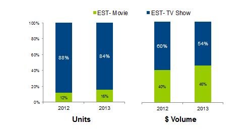 Electronic Sell-Through
